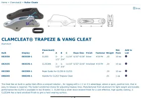 002535-1 Sea-dog 12ea Clamcleat Trapeze And Vang Cleat Black/anodized